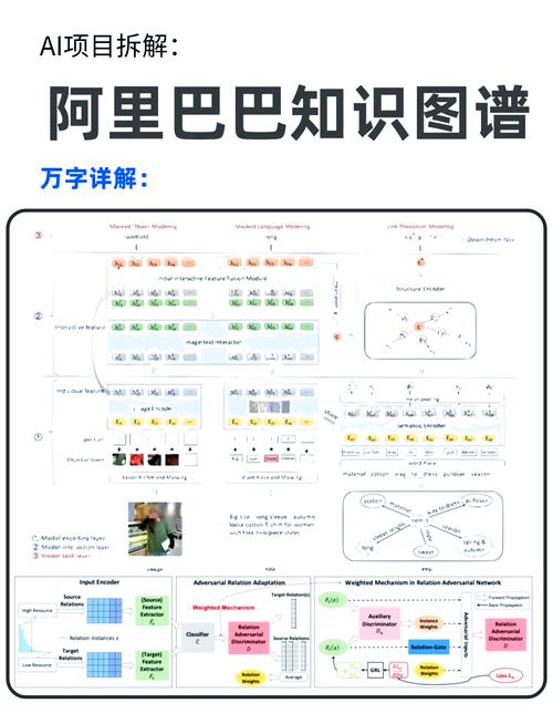 阿里蜘蛛池解密：黑产流量操控内幕曝光