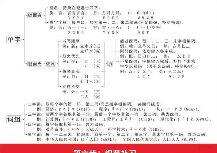 五笔输入法下载安装官方版-五笔打字软件免费版下载安装教程