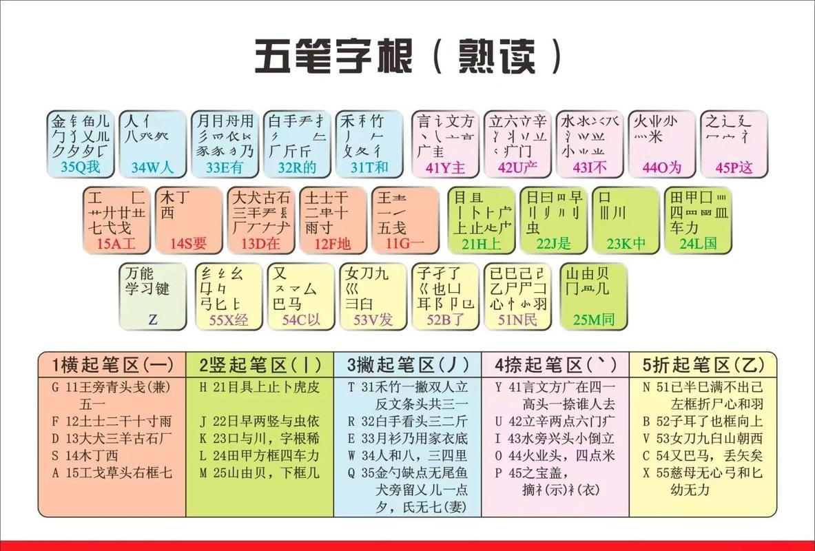 五笔输入法下载安装官方版-五笔打字软件免费版下载安装教程
