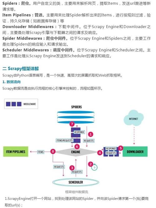 超级蜘蛛池运行原理揭秘:如何让搜索引擎蜘蛛“赖”着不走