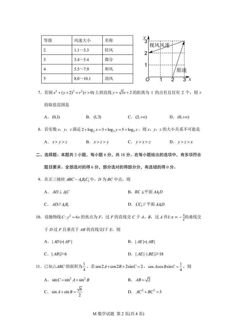 高考试卷下载_历年真题及答案解析_高清可打印