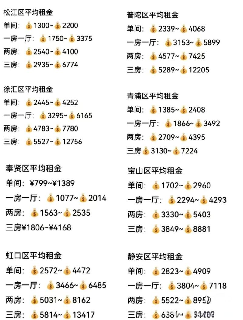 上海蜘蛛池出租价格持续走高 行业合规化转型迫在眉睫