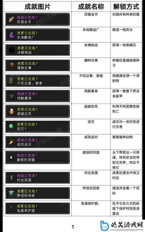 蜘蛛池如何使用魔法书