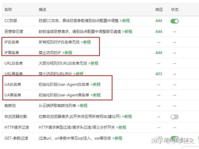 “蜘蛛池怎么看真假鉴别”成搜索热点：专家教你三招识破黑帽SEO陷阱