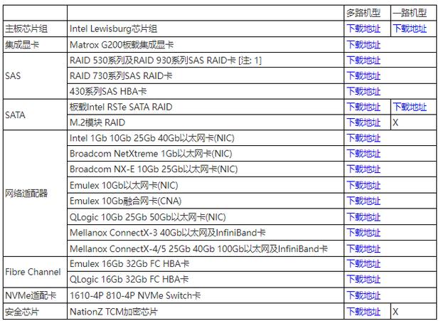 联想驱动下载官网_驱动下载中心_一键安装官方驱动软件