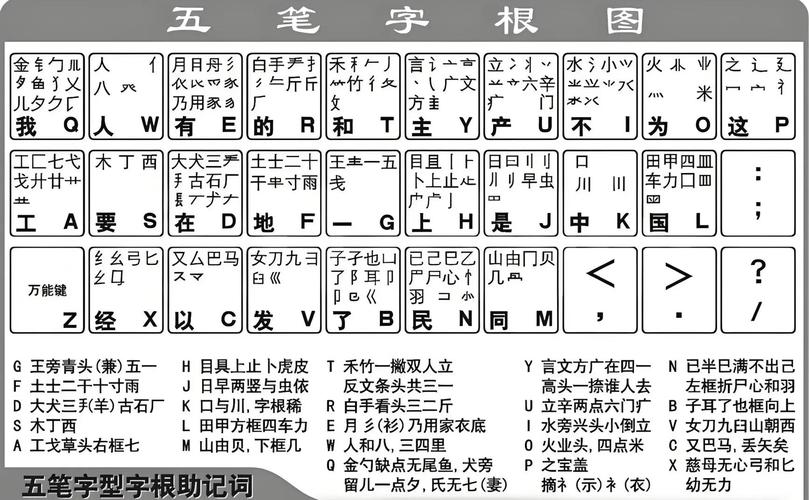 五笔输入法下载安装官方版-五笔打字软件免费版下载安装教程