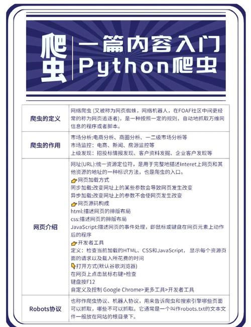 蜘蛛池爬虫技术生成新闻标题的学习路径: 1. 先掌握Python基础与requests、BeautifulSoup、Scrapy等爬虫库 2. 学习新闻网站的结构规律,分析标题所在HTML标签(如h1、h2、title) 3. 批量采集大量新闻标题,建立标题语料库 4. 学习分词与模板提取,总结常见标题句式(如“XX发布XX”“XX宣布XX”) 5. 用马尔可夫链、LSTM或GPT类模型训练标题生成 6. 结合关键词替换和随机组合,批量输出标题 示例生成标题: “刚刚,XX市发布重要通知” “突发:XX公司宣布重大决定” “XX部门最新回应来了”