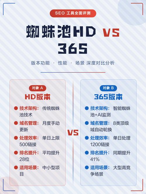 免费蜘蛛池试用版下载上线,助力网站收录提速引关注
