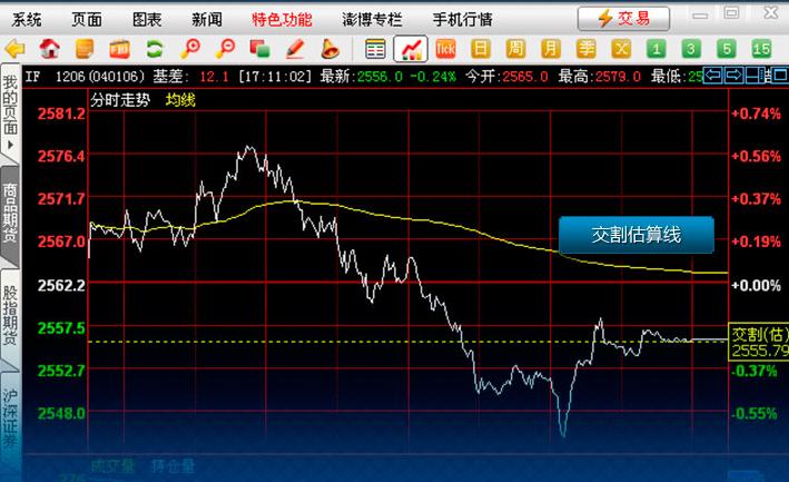 博易大师官方版下载安装 - 期货行情分析软件免费获取