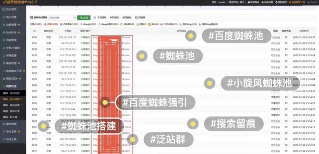 清风算法蜘蛛池：揭秘搜索引擎排名背后的暗流与合规之道