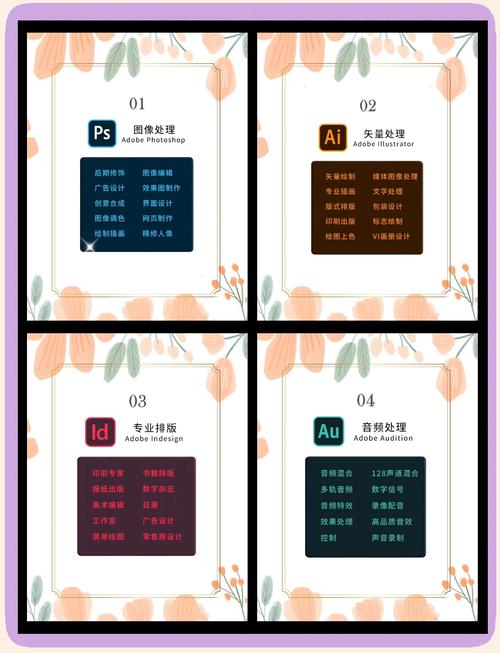 PS软件免费下载 | 正版Photoshop中文版安装包