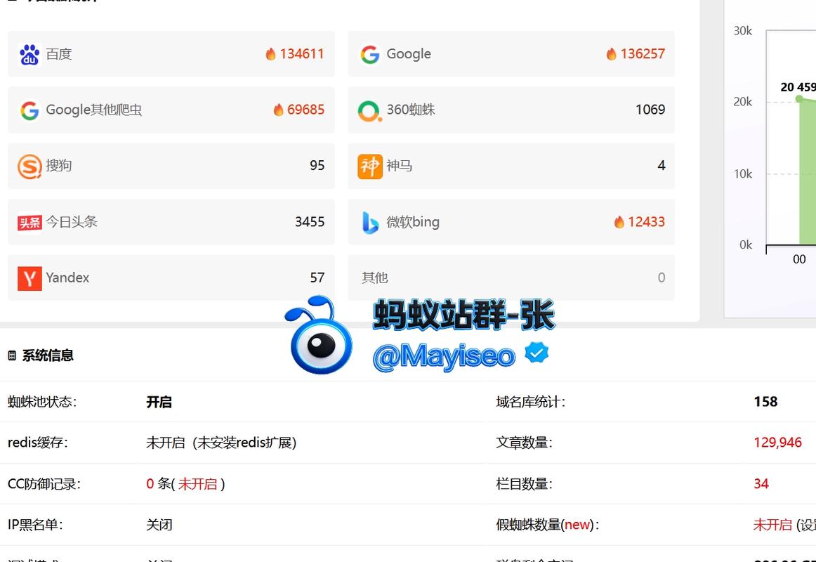 蜘蛛池出租价格表曝光:月租低至百元,SEO灰色产业背后的暴利与风险