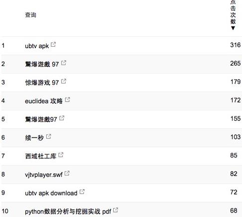 免费蜘蛛池在线观看：揭秘流量黑产背后的灰色产业链