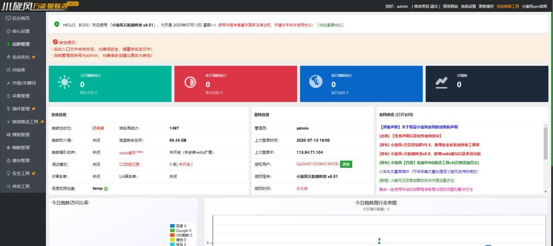 搜狗蜘蛛池站群有哪些?2025年最新站群资源类型与搭建方式全解析