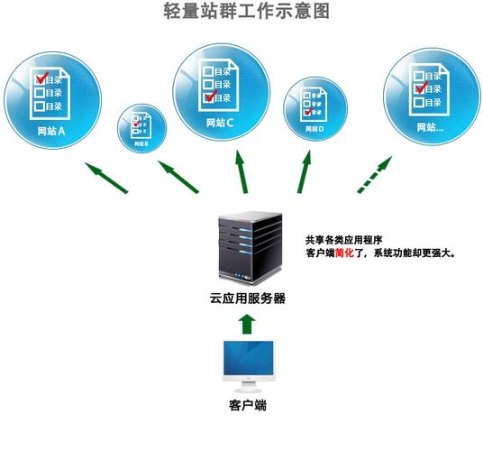 蜘蛛池租用服务暗藏流量黑产：谁在操纵搜索引擎的“隐形推手”？