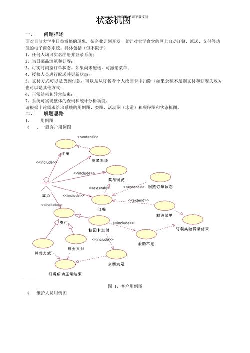 Rational Rose下载-经典UML建模工具安装包免费获取