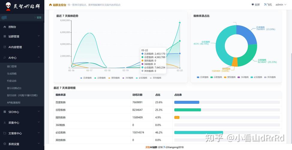 蜘蛛池域名用久了，这些隐患你注意到了吗？