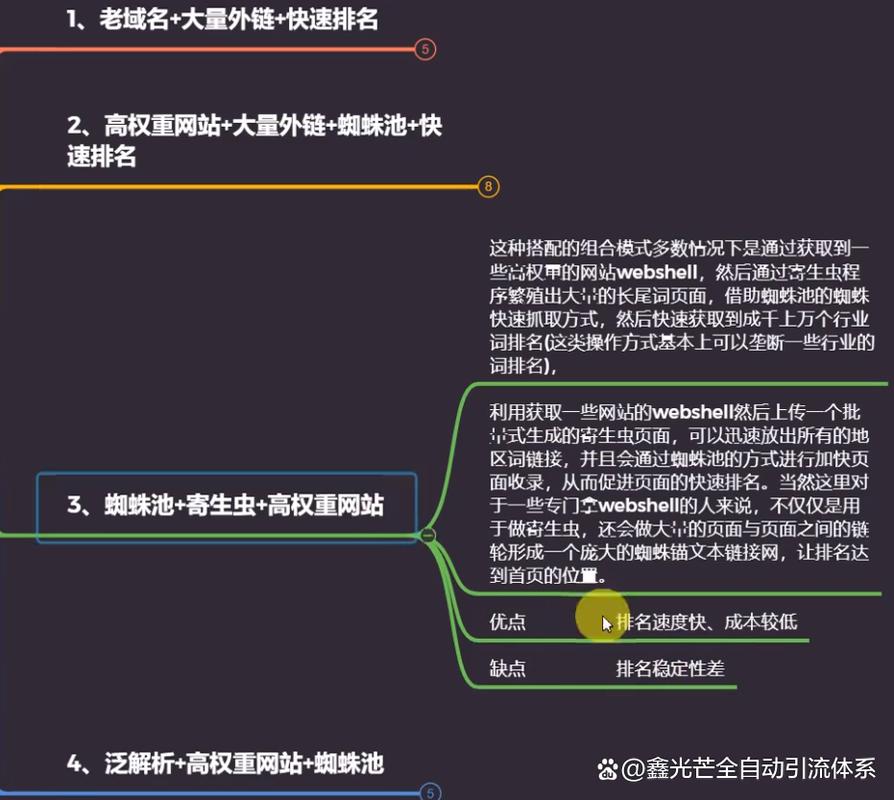 秒收录蜘蛛池SEO教程：2025最新蜘蛛池搭建与快速收录实战指南