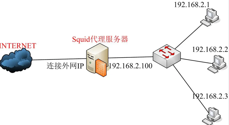 代理服务器高速下载工具,安全稳定一键加速