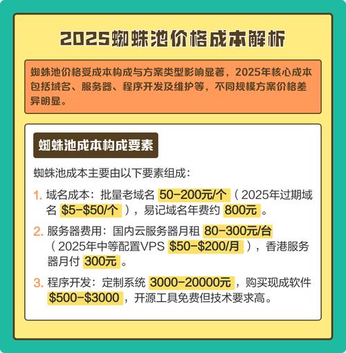 蜘蛛池出租价格合理,高性价比方案助力站长降本增效