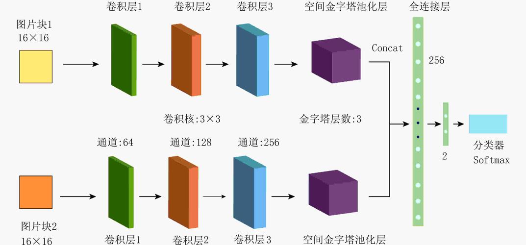 阿里蜘蛛池原理最新揭秘:2025年搜索引擎爬虫池技术架构与实战解析