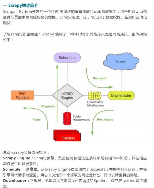 超级蜘蛛池运行原理揭秘:如何让搜索引擎蜘蛛“赖”着不走