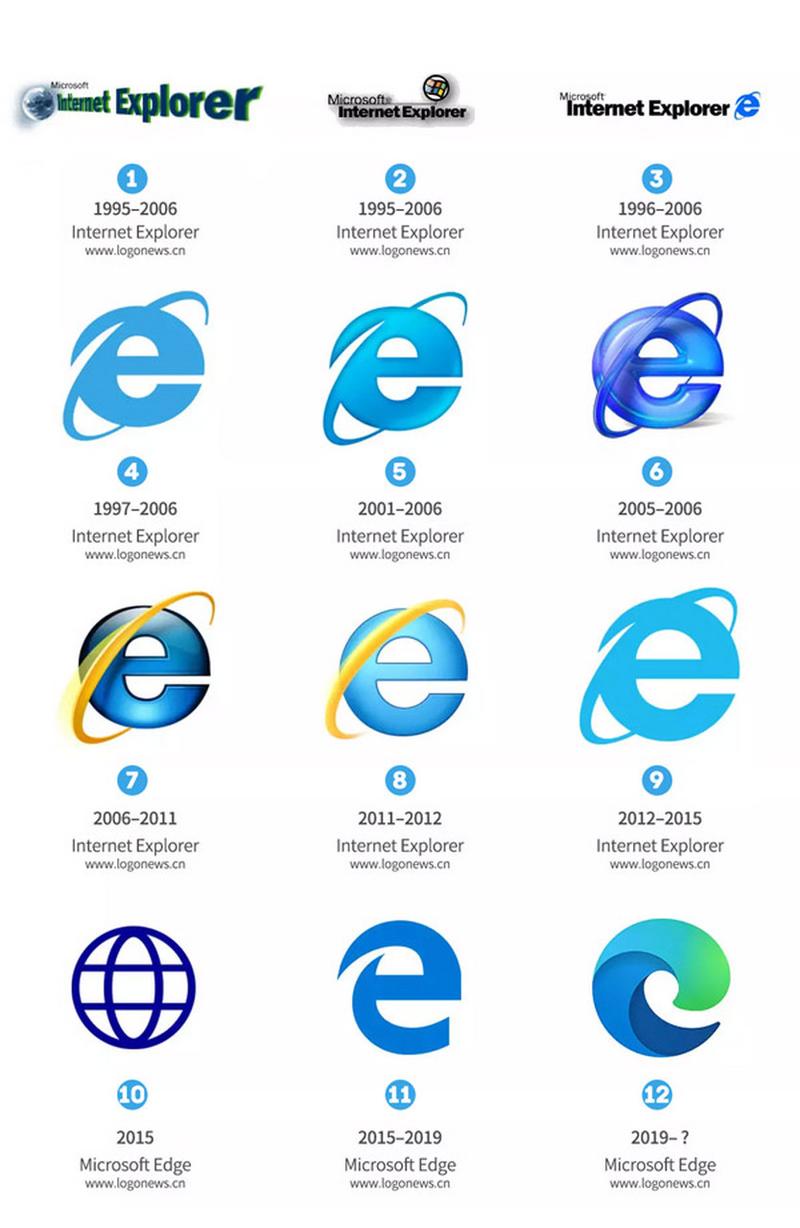 Internet Explorer 官方下载 - 微软IE浏览器历史版本安全安装