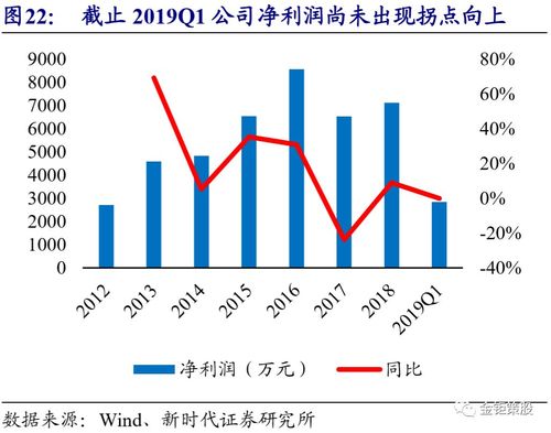 新时代证券软件下载-官方正版PC版客户端安装包免费获取