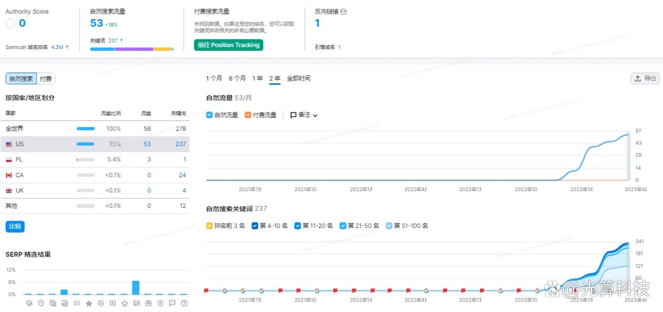 蜘蛛池对谷歌有用吗？实测效果与风险深度解析