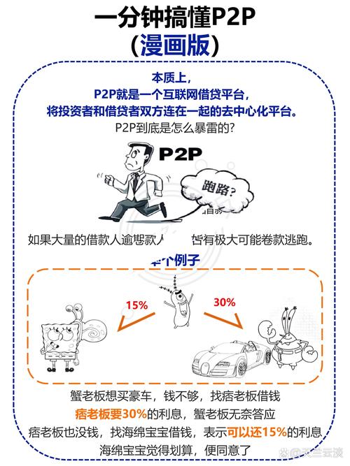 “p2p蜘蛛池”是什么意思?一文看懂其运作原理与潜在风险