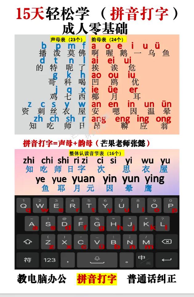 keynote 下载的相关介绍