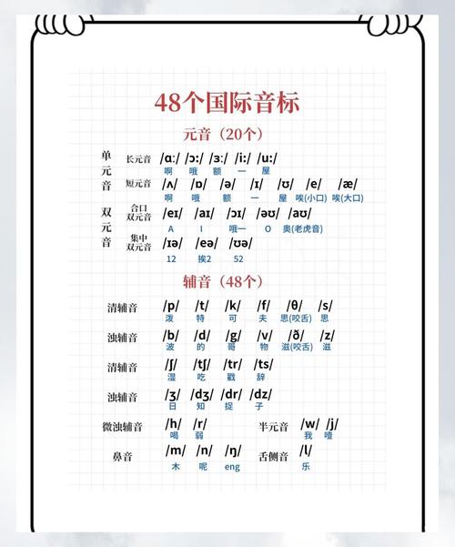 音标下载 - 国际音标表及发音学习资源免费下载