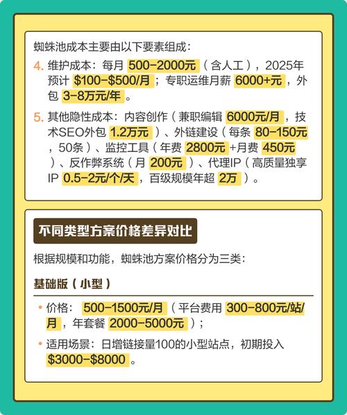 蜘蛛池出租价格合理,高性价比方案助力站长降本增效
