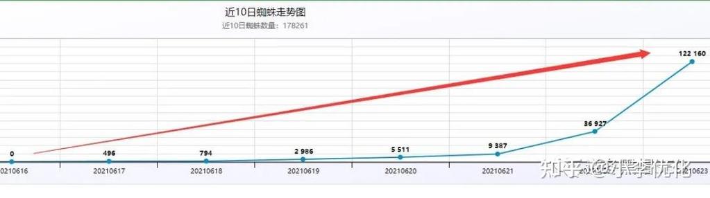 头条蜘蛛池选哪家？2026年最新实测对比出炉