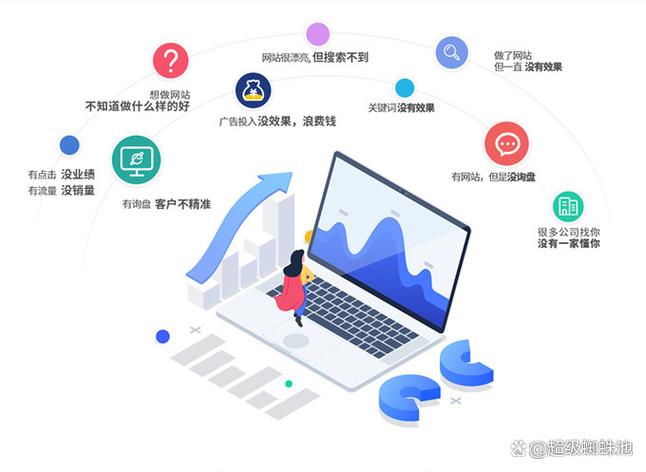 二级域名蜘蛛池助力网站收录效率提升引发行业关注