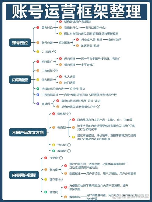 怎么运营蜘蛛池？7天见效的实战运营方案与避坑指南