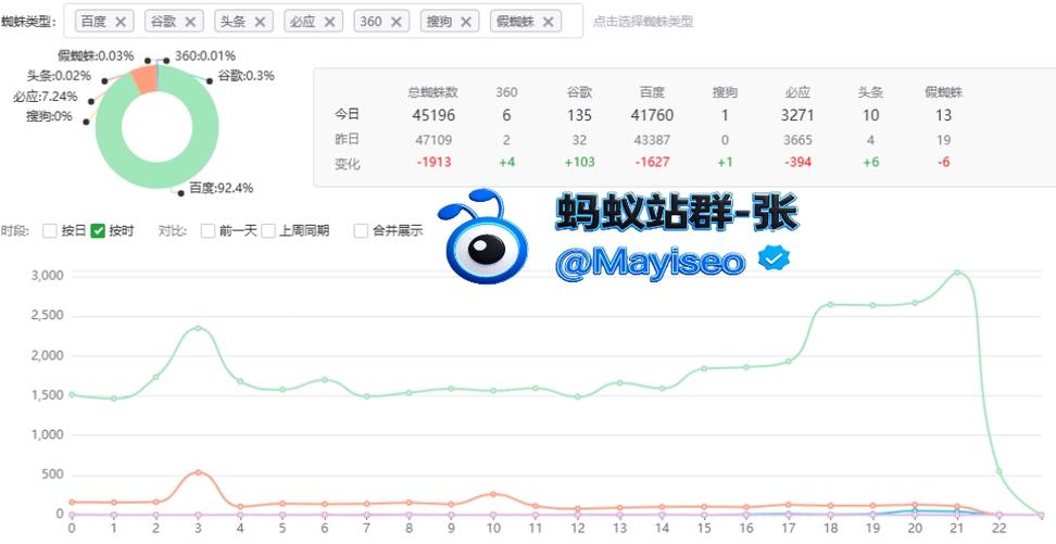 百度蜘蛛池租用价格曝光:每月费用究竟多少钱?