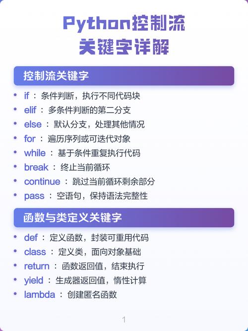 默认关键词
