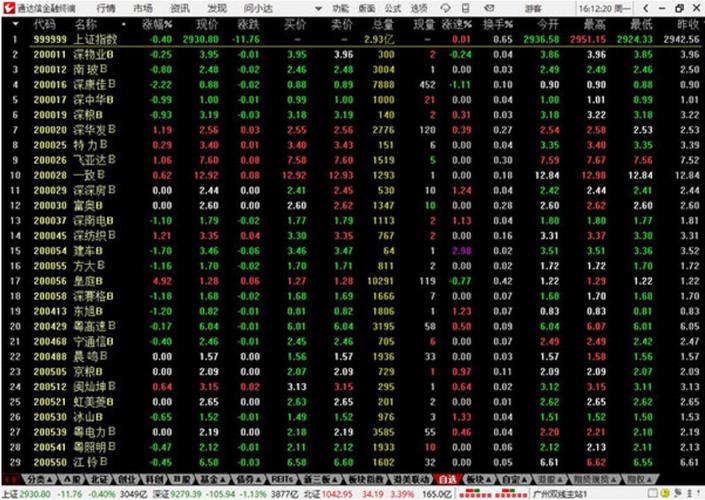 通达信免费软件下载,官方正版安全稳定,股票行情分析工具