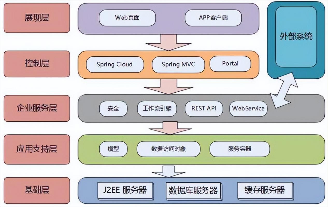 阿里蜘蛛池原理最新揭秘:2025年搜索引擎爬虫池技术架构与实战解析